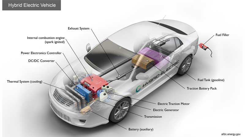 Hybrid Cars